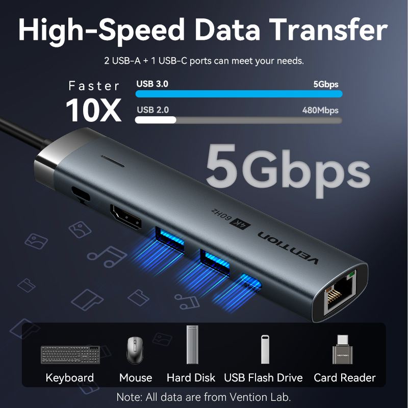 Vention USB C HUB Tipo C a HDM - Mac Laptop Accessories recensione e prezzo