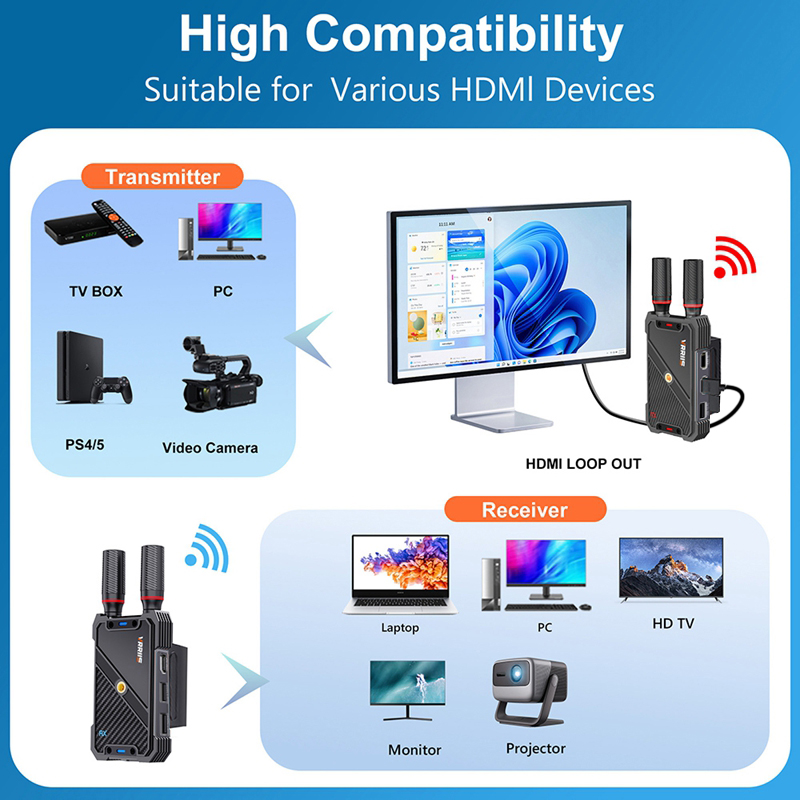 VRRIIS WL082K 400m Wireless HD - Laptop Accessories Toys recensione e prezzo